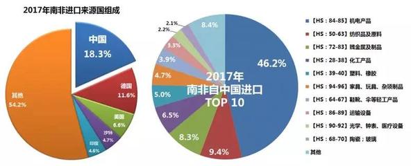 【走進非洲】非洲主要經(jīng)濟體產(chǎn)業(yè)分析與貨物進出口觀察